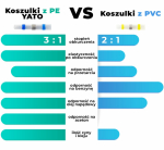 Smršťovací bužírky s pojidlem vodotěsné sada 220ks