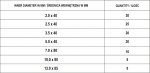 Bužírky smršťovací sada 127 ks